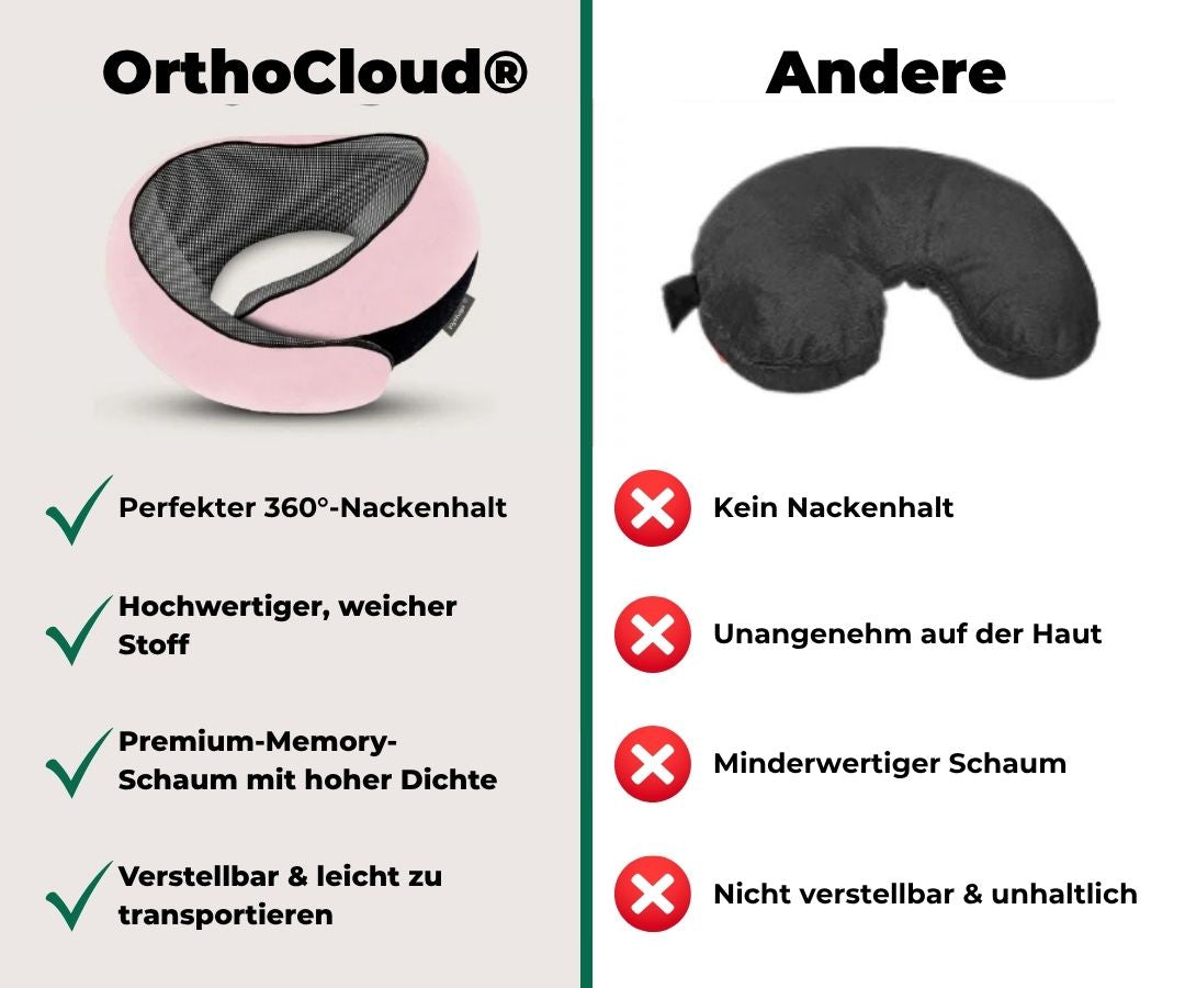 OrthoCloud® - Nackenkissen