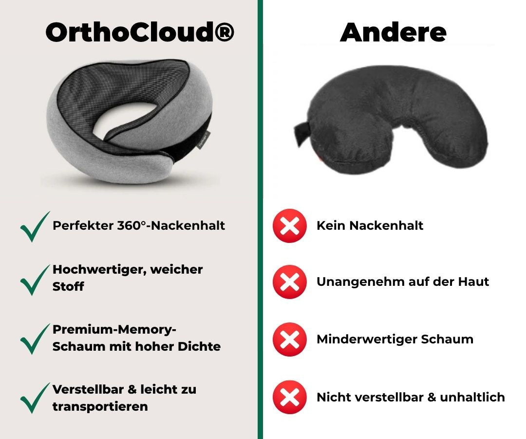 OrthoCloud® - Nackenkissen