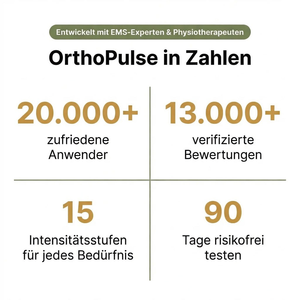 OrthoPulse - Der kabellose Durchblutungsstimulator bei Fußschmerzen & Schwellungen