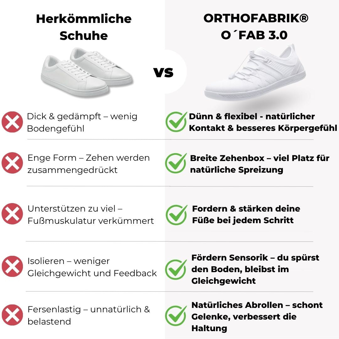 Barfußschuhe O´FAB 3.0