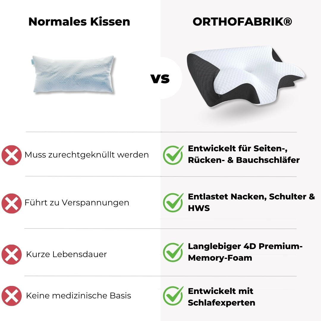 OrthoDream® Orthopädisches Kissen