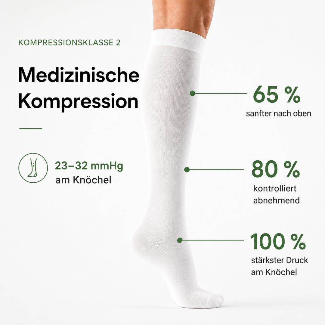Kompressionsstrümpfe für stehende Berufe