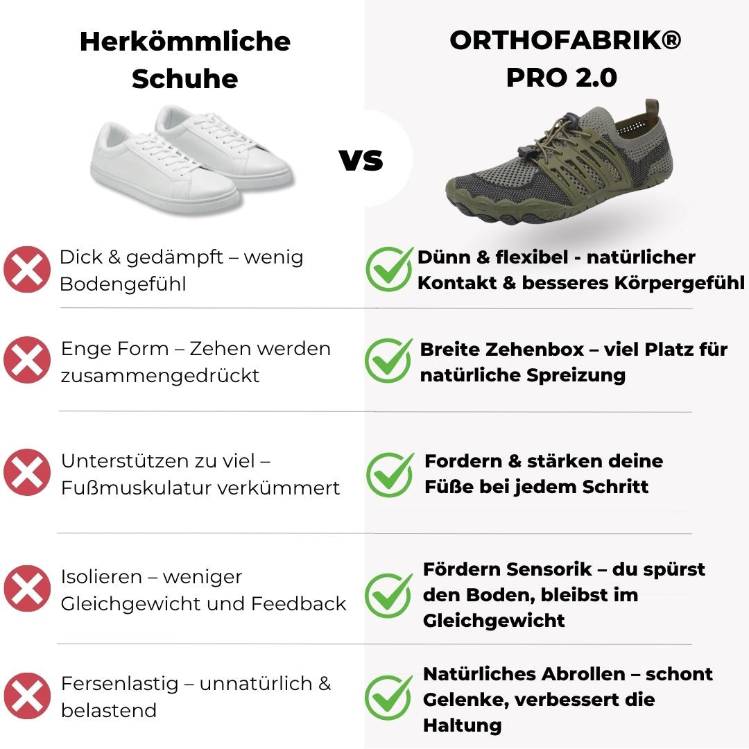 Barfußschuhe O´FAB 2.0